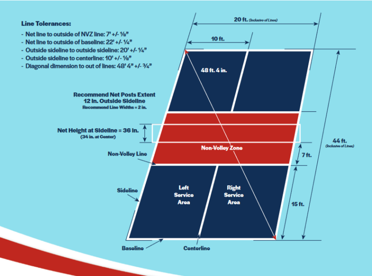 Pickleball Court Dimensions and Measurements 2023 [Official] SeatGraph