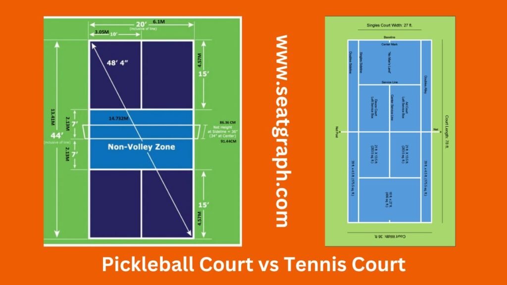 Pickleball Court vs Tennis COurt