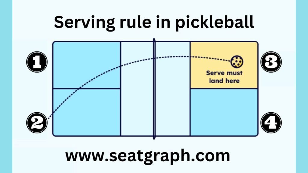 Serving rule in pickleball