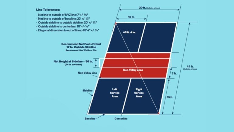 How to Play Pickleball for beginners? | A Comprehensive Guide 2024 ...