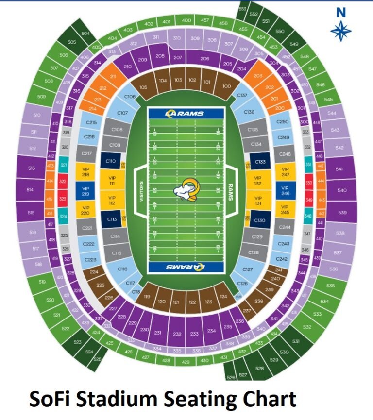 SoFi Stadium Seating Chart 2023 SeatGraph